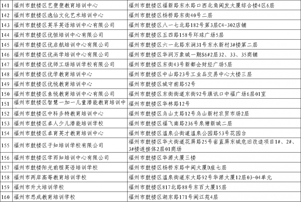 最新福州校外培训机构黑白名单全发布